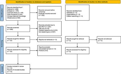 Comparison of Various Vagal Maneuvers for Supraventricular Tachycardia by Network Meta-Analysis